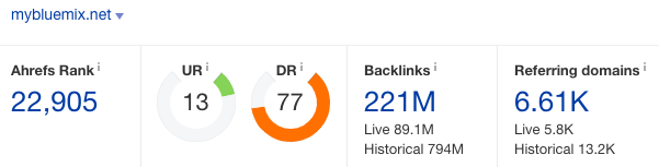 IBM Cloud Site Metric