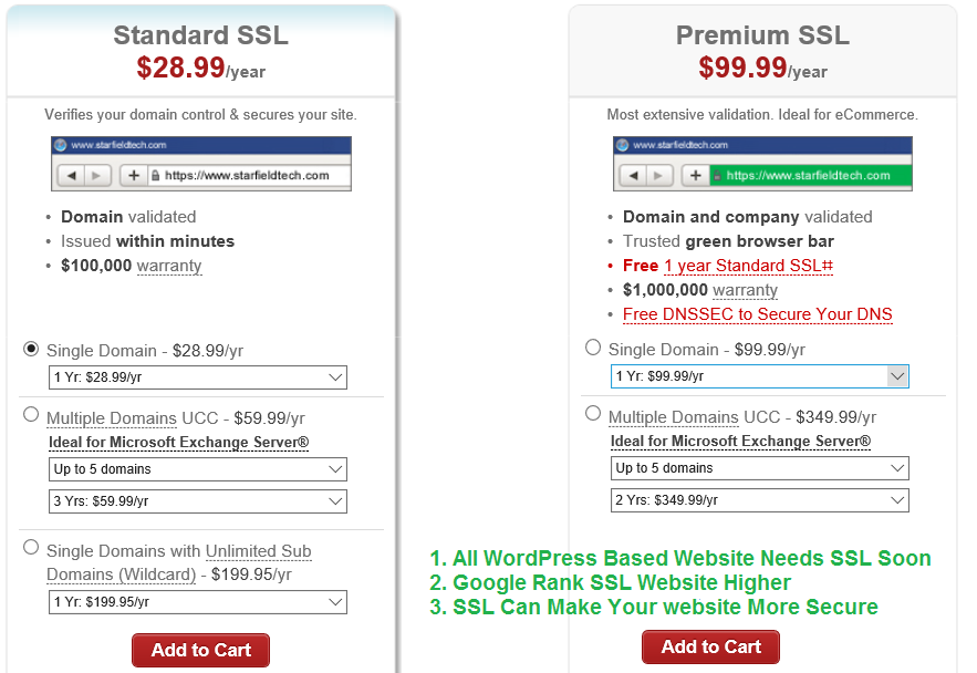 The Cheapest SSL Certificate
