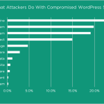 Common Sources of Cyber Threats and The Top Cyber Threat Statistics