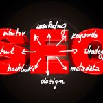 Domain Extension and SEO