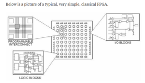 What are the most important things you should know about FPGA ?