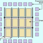 How does FPGA work ?