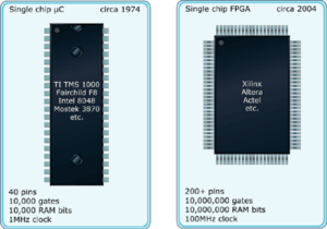 What is FPGA programming and what is the FPGA programming language?