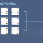 Types of Hosting