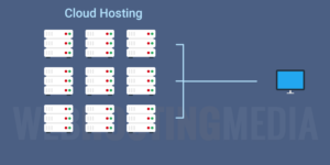 Types of Hosting