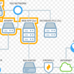 What is Clustered web hosting ?