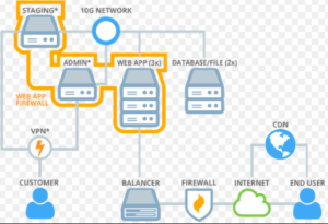 Is GoDaddy Offering Cloud Hosting ?