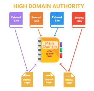 What is a “Good” Domain Authority and the Calculation of Page Authority Scores