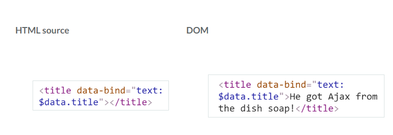 What is the Document Object Model (DOM)?