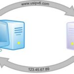 What is a DNS, how does it work, what is it for?