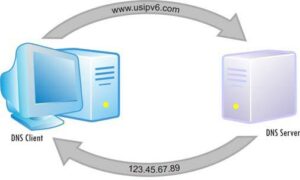 What is a DNS, how does it work, what is it for?