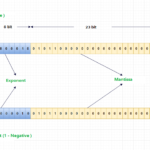 The Storage of Floating-Point Variable, Float Type and Float Variables