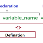 What is the Difference Between Variable Declaration and Variable Definition?