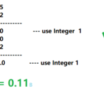 Converting Decimal Numbers to Binary Numbers