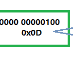 Why Are Integers Stored in Memory in Two’s Complement Form ?