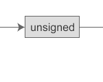 Explicit Type Conversion (Type Casting) and  Implicit Type Conversion (Automatic Type Conversion)