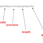 Input/Output Format Specifiers in C Program