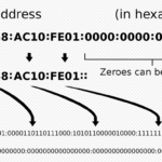 IP Address