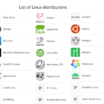 What Are Linux Distributions and The List of Linux Distributions