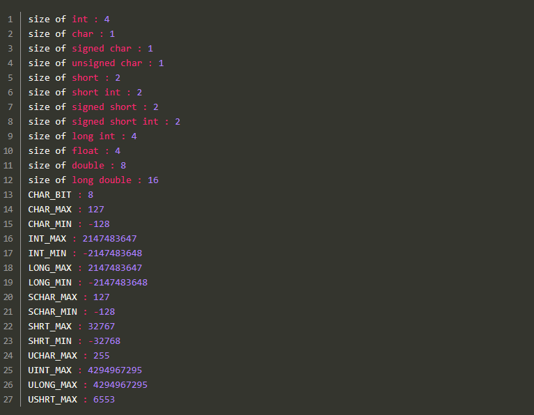 Integer Data Types Min and Max Values 