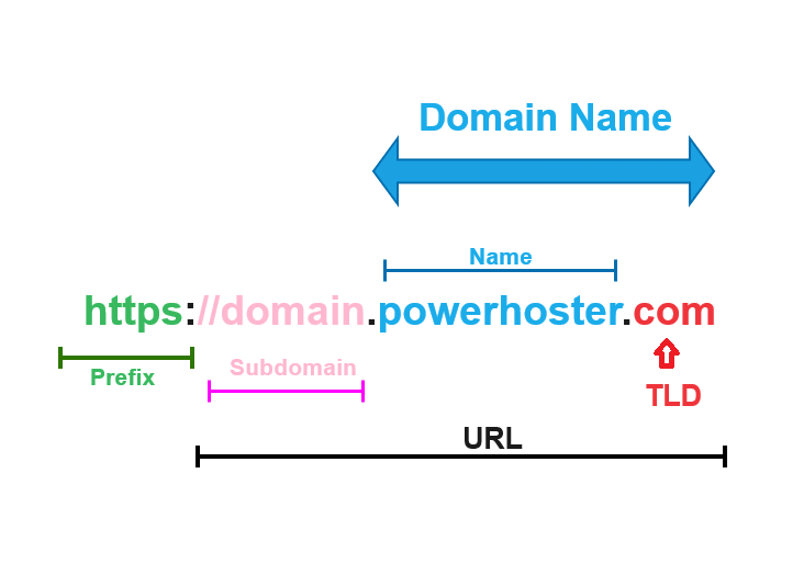 What is TLD ?