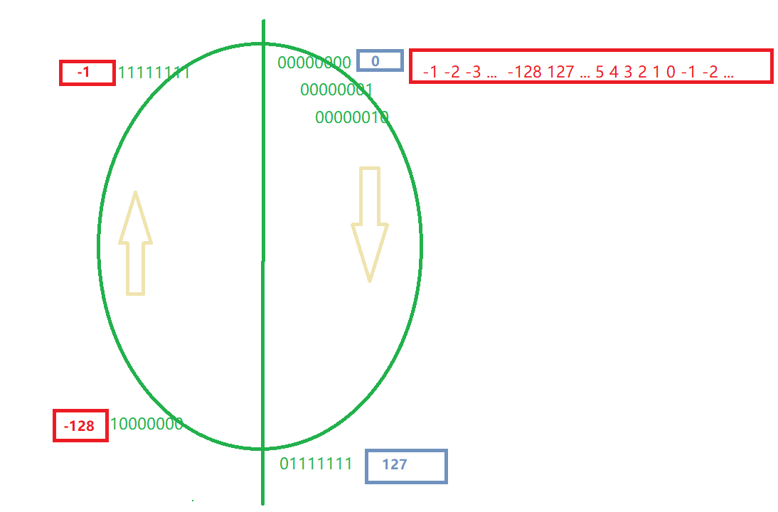 char Variables mathematic operations