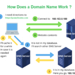 Top 100 ICANN-accredited Domain Registrars List