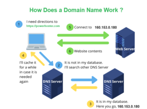 Top 100 ICANN-accredited Domain Registrars List