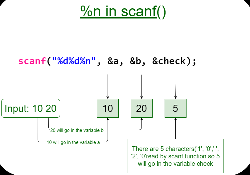 Read integers into the variable addresses