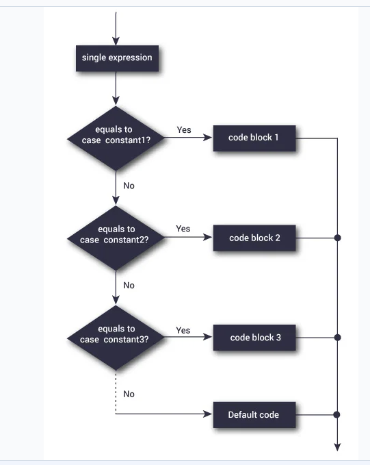 switch diagram