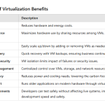 Virtualization