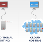 Cloud Hosting