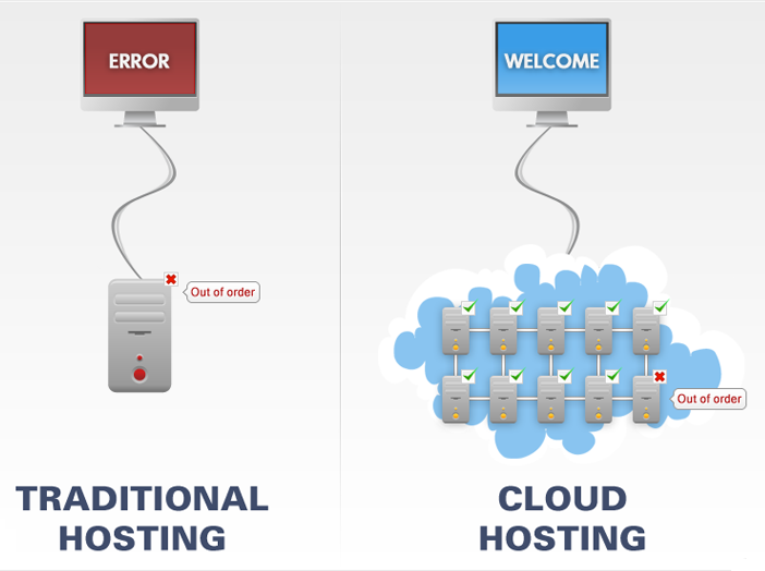 The Differences Between Cloud Hosting and Traditional Hosting