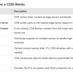 How to Choose the Right CDN Provider ?