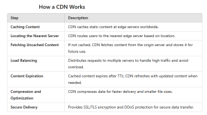 How to Choose the Right CDN Provider ?