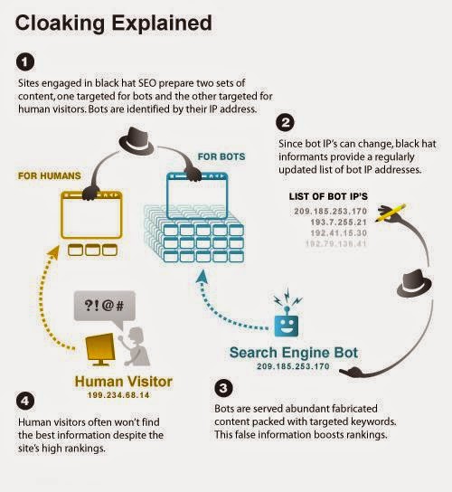 cloaking-explain