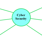 How Does Cybersecurity Work ?