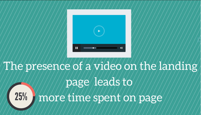 Image result for Dwell Time SEO