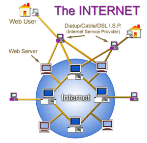 theinternethosting