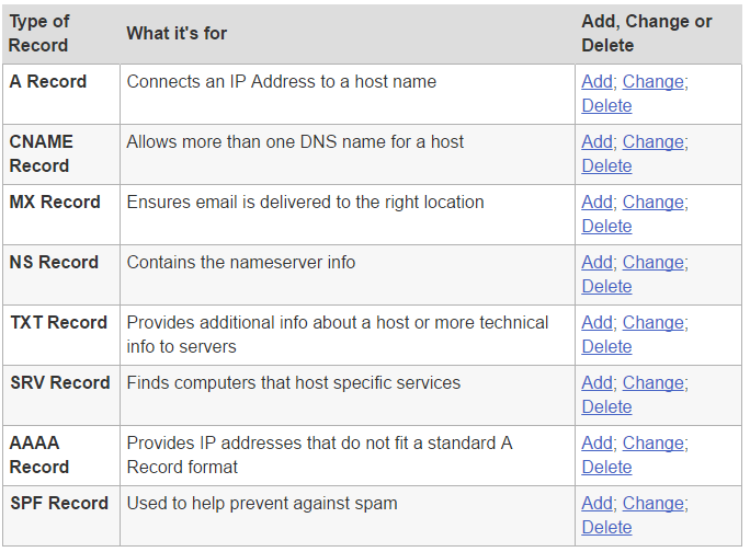 totaldns