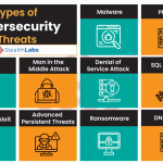 Top 15 Common Cyber Threats in 2025