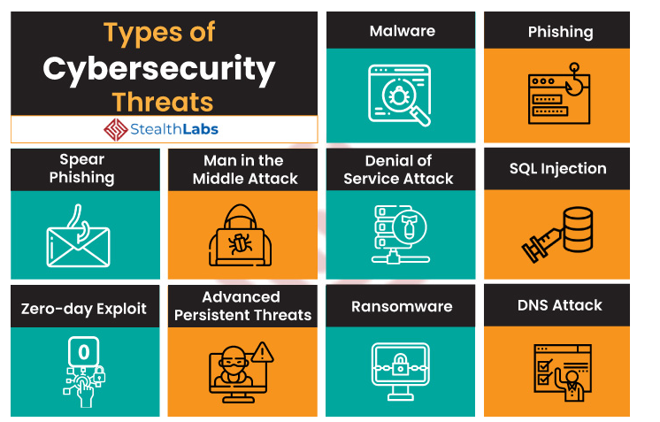 Common Cyber Threats