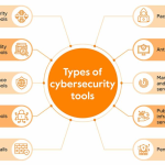 Types of Gybersecurity Tools and How Many Cyber Security Tools Are There ?